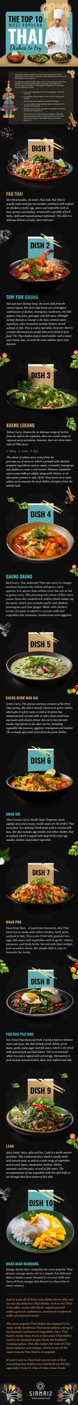 Siamais infographic of the top 10 most popular Thai dishes